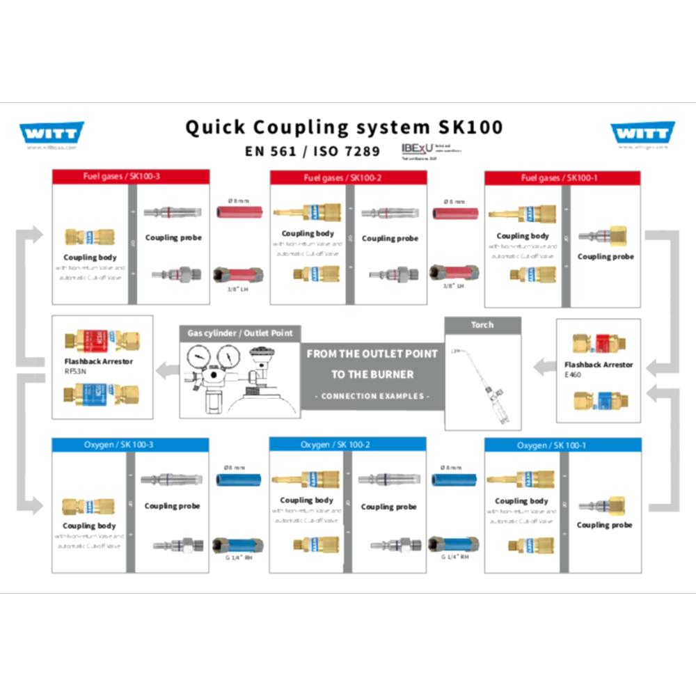 Быстроразъемные соединения SK100-3