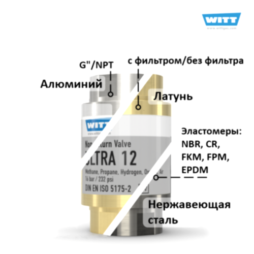 Обратный клапан ULTRA 12