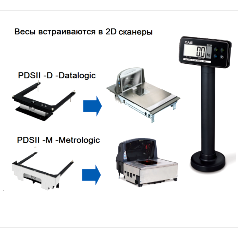 Торговые весы CAS PDS II для подключения к сканеру Торговые весы CAS PDS II для подключения к сканеру